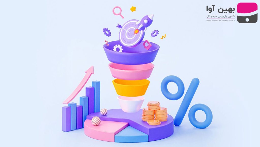 تبلیغات بنری چیست ؟ 0 تا 100 تبلیغات بنری 2023 10 تا از بهترین راه های تعیین بودجه بندی تبلیغات