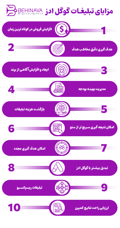 گوگل ادز