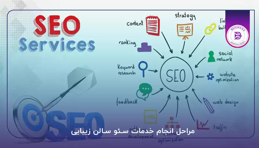 مراحل انجام خدمات سئو سالن زیبایی