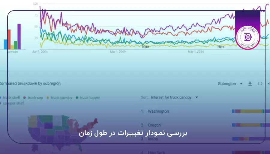 بررسی نمودار تغییرات در طول زمان