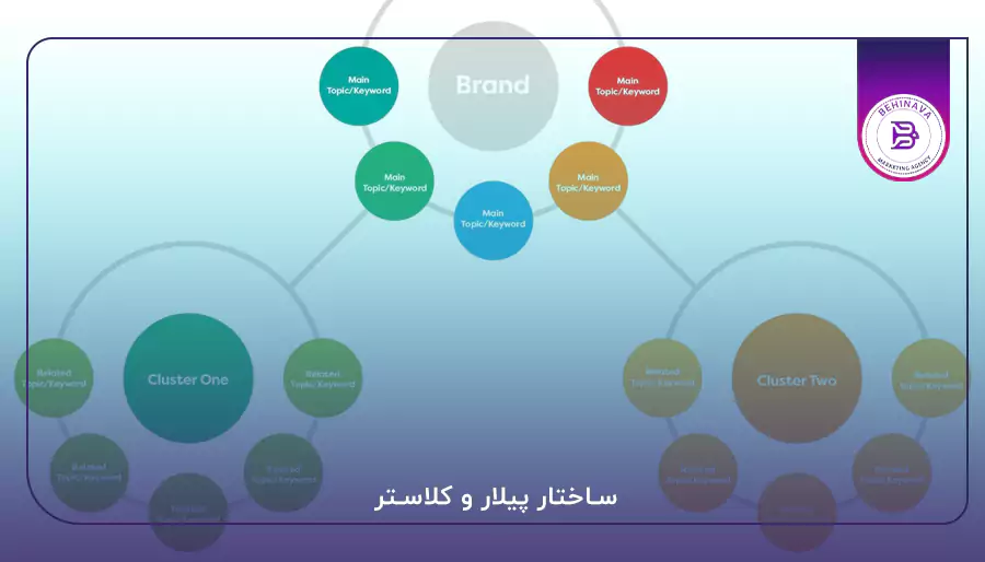 ساختار پیلار و کلاستر
