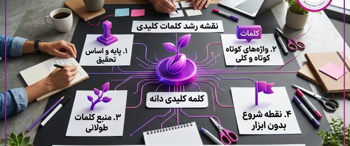 Seed Keyword چیست؟