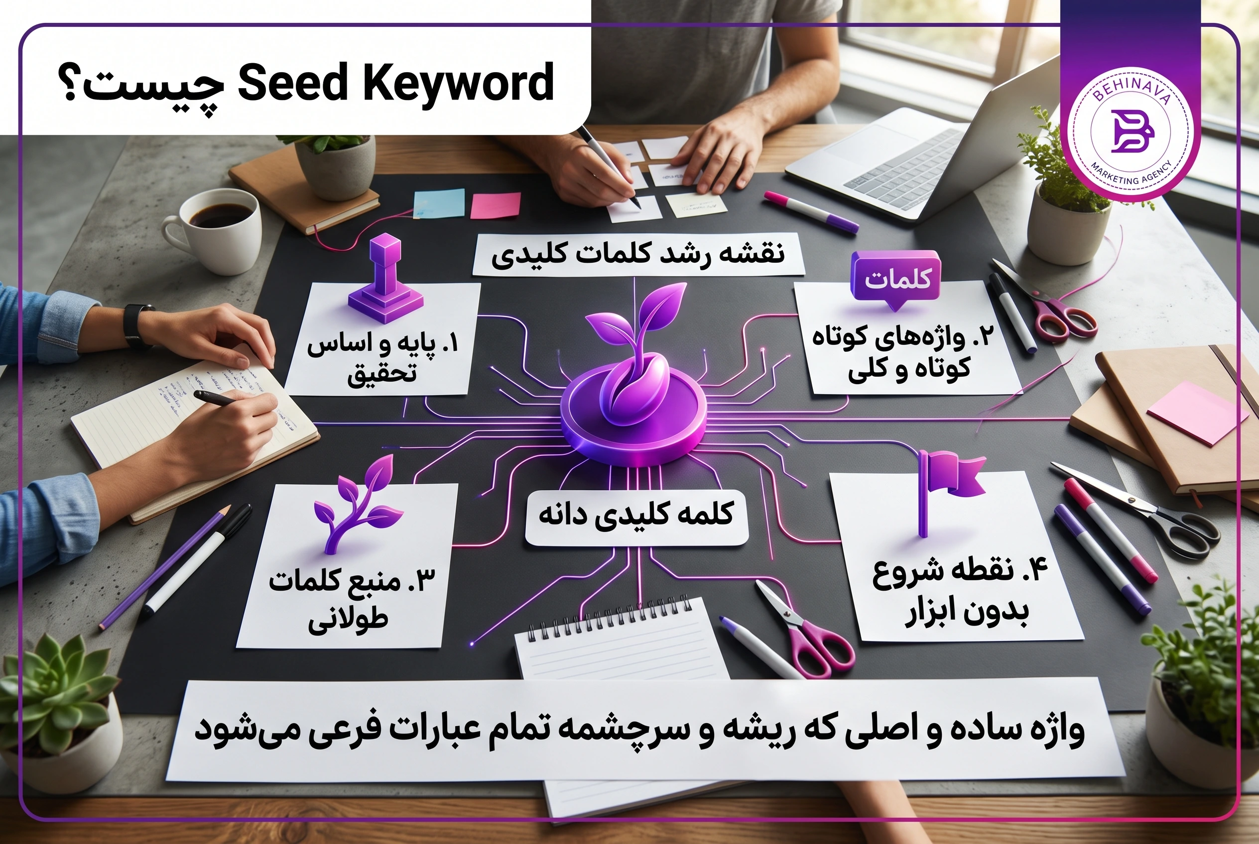 Seed Keyword چیست؟